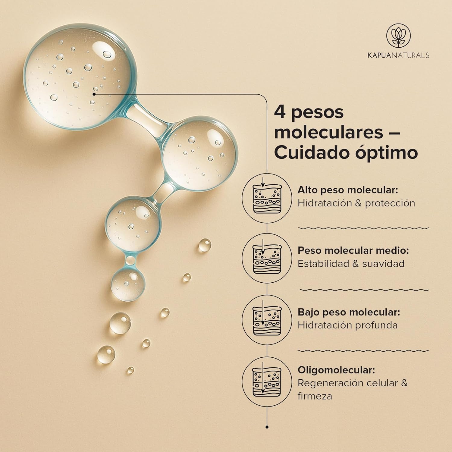 Sérum Ácido Hialurónico Altamente Dosificado • 100Ml +Vit E & B5 • Sérum Facial 7 Veces ✓ 100% Vegano Y Bio ✓ Concentrado Anti-Envejecimiento ✓ Sérum Antiarrugas ✓ Made in Germany